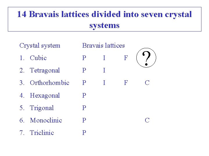 14 Bravais lattices divided into seven crystal systems Crystal system Bravais lattices 1. Cubic