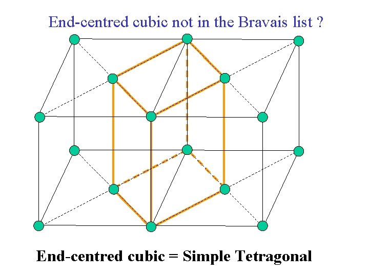 End-centred cubic not in the Bravais list ? End-centred cubic = Simple Tetragonal 