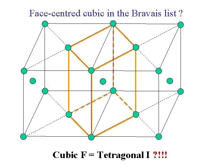 Face-centred cubic in the Bravais list ? Cubic F = Tetragonal I ? !!!