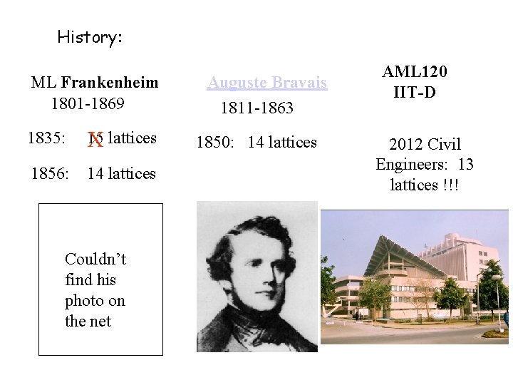 History: ML Frankenheim 1801 -1869 1835: 15 X lattices 1856: 14 lattices Couldn’t find