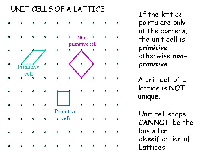 UNIT CELLS OF A LATTICE Nonprimitive cell Primitive cell If the lattice points are