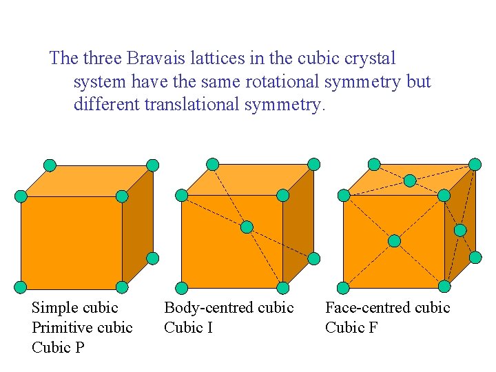 The three Bravais lattices in the cubic crystal system have the same rotational symmetry