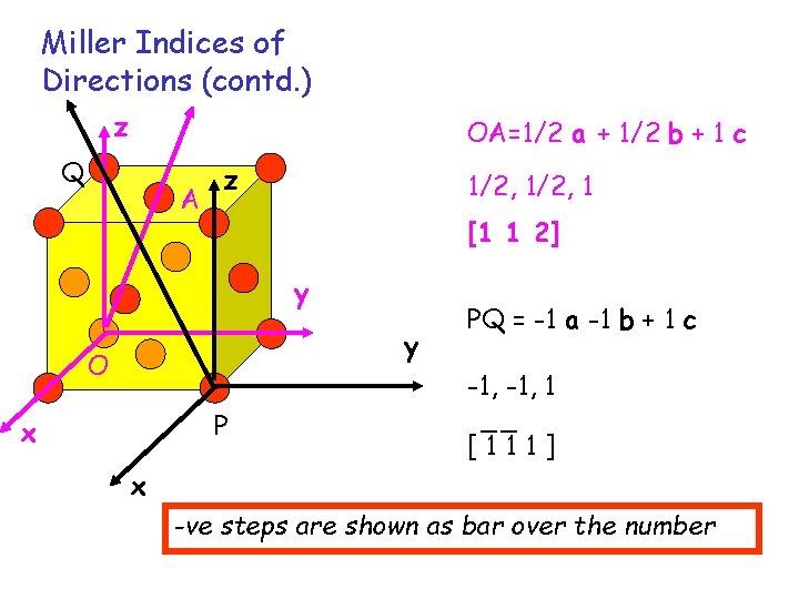 Miller Indices of Directions (contd. ) z OA=1/2 a + 1/2 b + 1