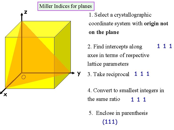 z Miller Indices for planes 1. Select a crystallographic coordinate system with origin not