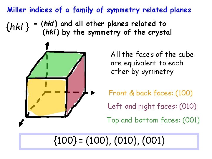 Miller indices of a family of symmetry related planes {hkl } = (hkl )