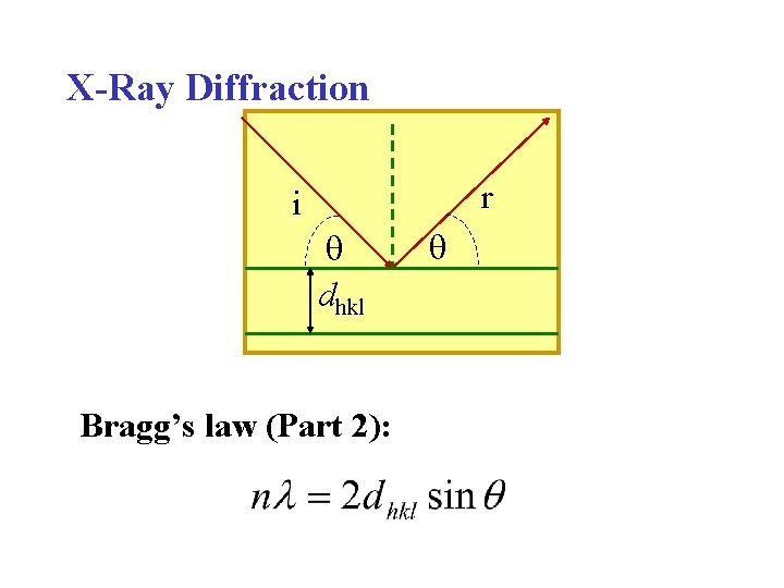 X-Ray Diffraction r i dhkl Bragg’s law (Part 2): 