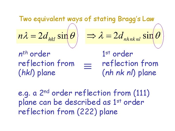 Two equivalent ways of stating Bragg’s Law nth order reflection from (hkl) plane 1