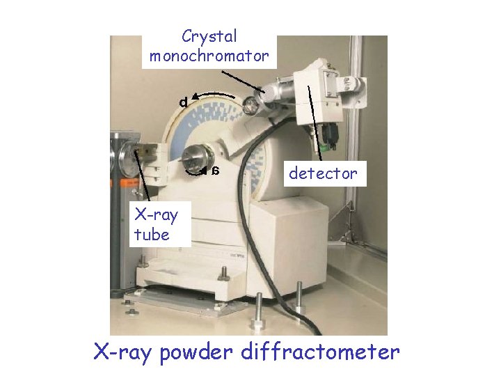 Crystal monochromator detector X-ray tube X-ray powder diffractometer 