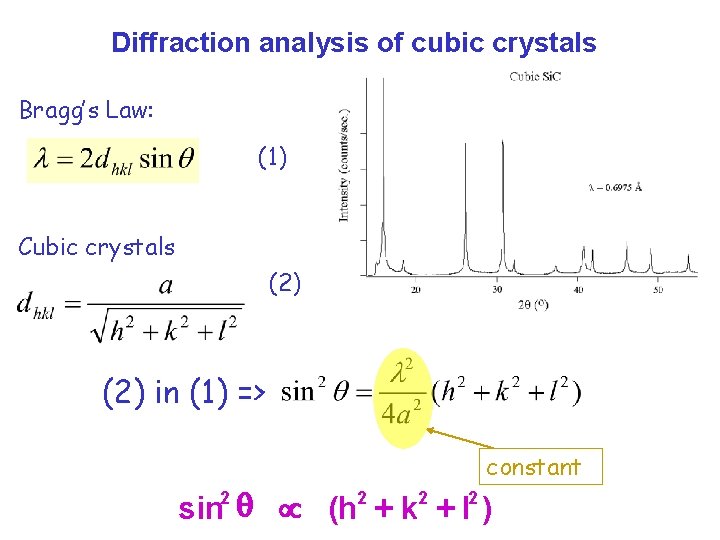 Diffraction analysis of cubic crystals Bragg’s Law: (1) Cubic crystals (2) in (1) =>