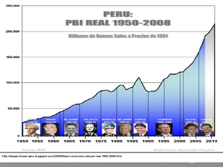 http: //desarrolloperuano. blogspot. com/2009/05/peru-evolucion-del-pbi-real-1950 -2008. html 100 
