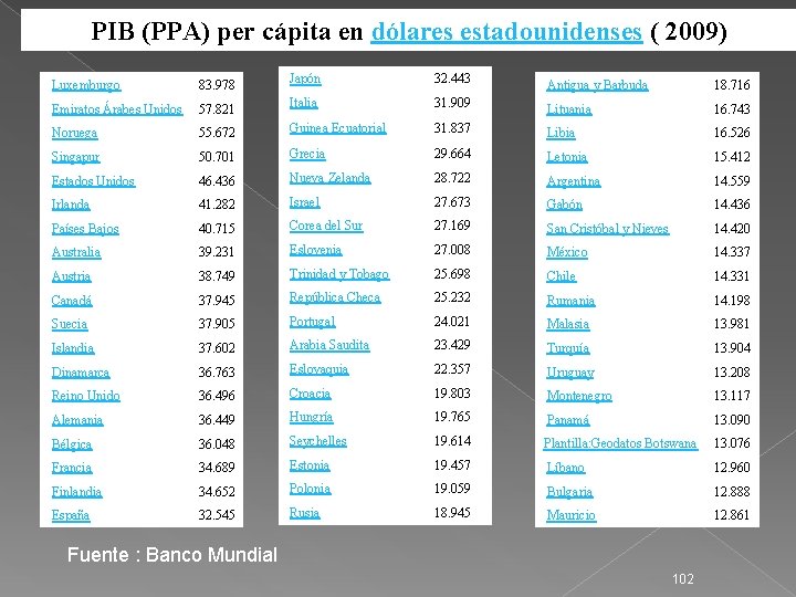 PIB (PPA) per cápita en dólares estadounidenses ( 2009) Luxemburgo 83. 978 Japón 32.
