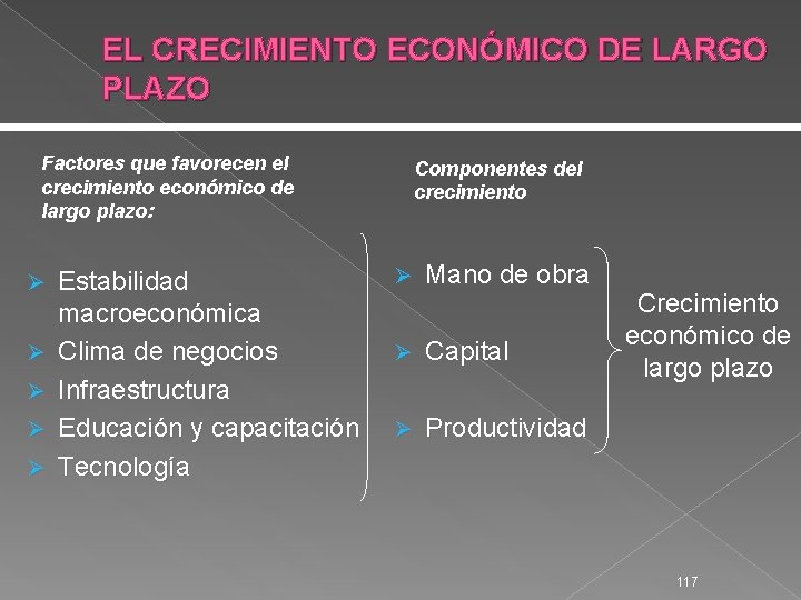 EL CRECIMIENTO ECONÓMICO DE LARGO PLAZO Factores que favorecen el crecimiento económico de largo