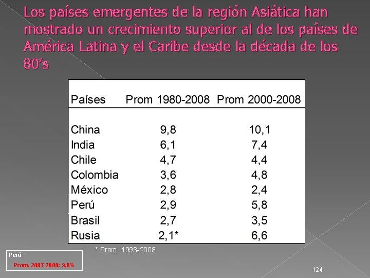 Los países emergentes de la región Asiática han mostrado un crecimiento superior al de