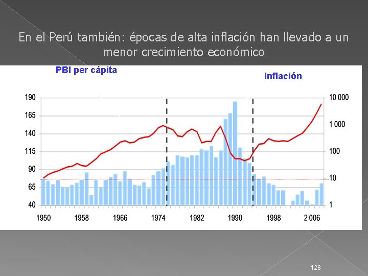 En el Perú también: épocas de alta inflación han llevado a un menor crecimiento