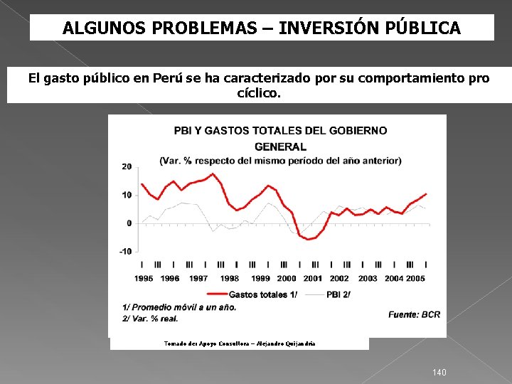 ALGUNOS PROBLEMAS – INVERSIÓN PÚBLICA El gasto público en Perú se ha caracterizado por