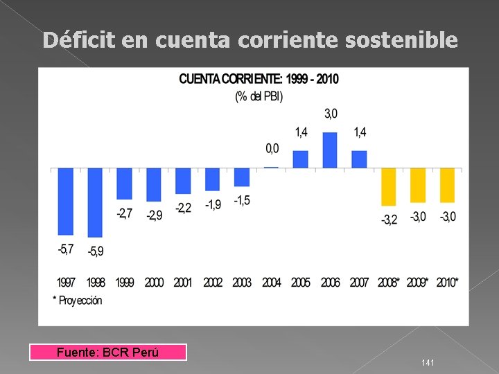Déficit en cuenta corriente sostenible Fuente: BCR Perú 141 