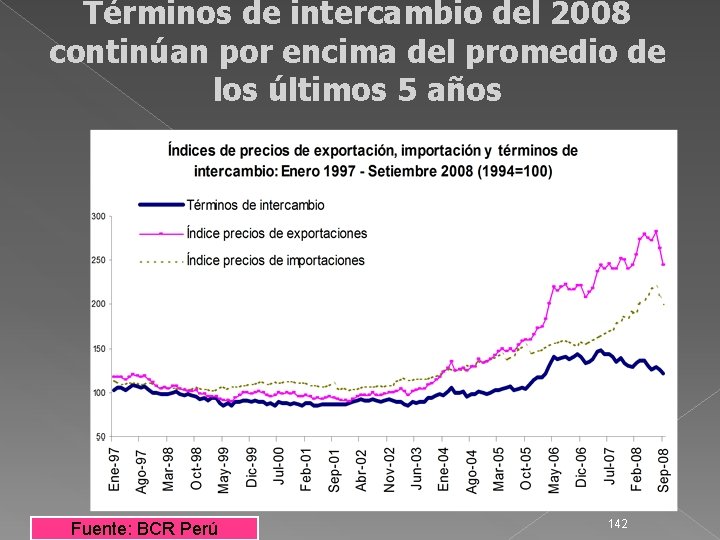 Términos de intercambio del 2008 continúan por encima del promedio de los últimos 5