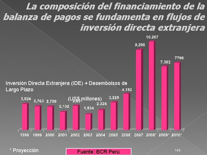 La composición del financiamiento de la balanza de pagos se fundamenta en flujos de