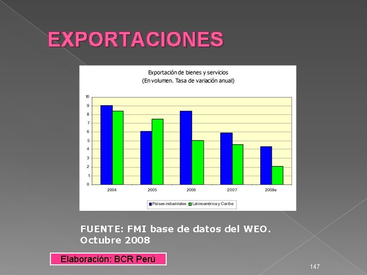 EXPORTACIONES FUENTE: FMI base de datos del WEO. Octubre 2008 Elaboración: BCR Perú 147