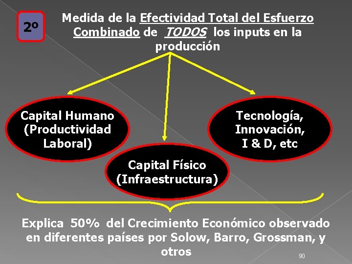 2º Medida de la Efectividad Total del Esfuerzo Combinado de TODOS los inputs en