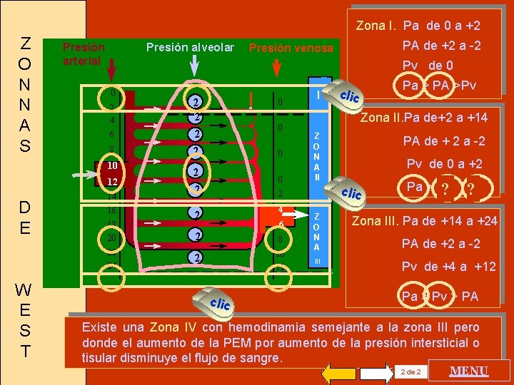 Zona I. Pa de 0 a +2 Z O N N A S Presión