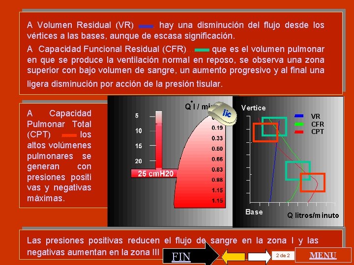 A Volumen Residual (VR). . . . hay una disminución del flujo desde los