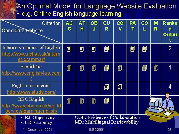 An Optimal Model for Language Website Evaluation - e. g. Online English language learning