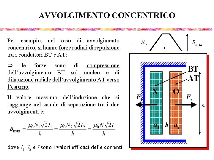 AVVOLGIMENTO CONCENTRICO Per esempio, nel caso di avvolgimento concentrico, si hanno forze radiali di