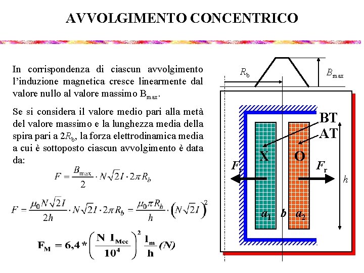 AVVOLGIMENTO CONCENTRICO In corrispondenza di ciascun avvolgimento l’induzione magnetica cresce linearmente dal valore nullo