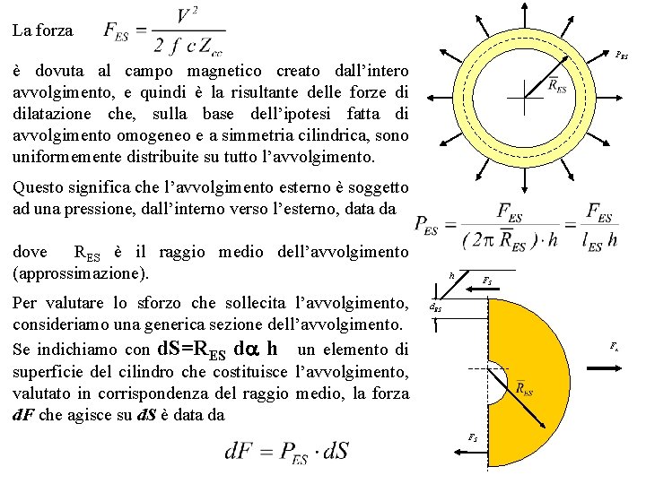 La forza PES è dovuta al campo magnetico creato dall’intero avvolgimento, e quindi è