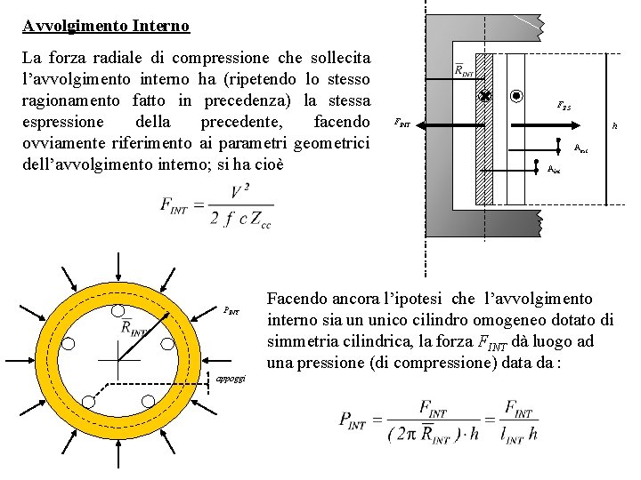 Avvolgimento Interno La forza radiale di compressione che sollecita l’avvolgimento interno ha (ripetendo lo