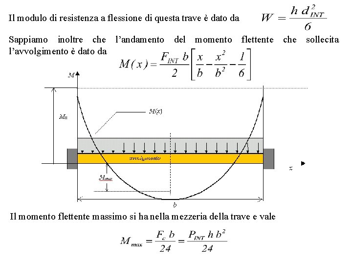 Il modulo di resistenza a flessione di questa trave è dato da Sappiamo inoltre