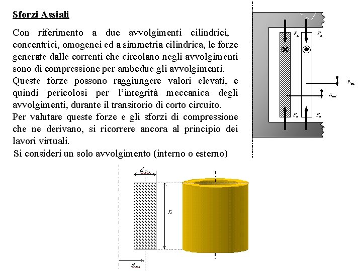 Sforzi Assiali Con riferimento a due avvolgimenti cilindrici, concentrici, omogenei ed a simmetria cilindrica,