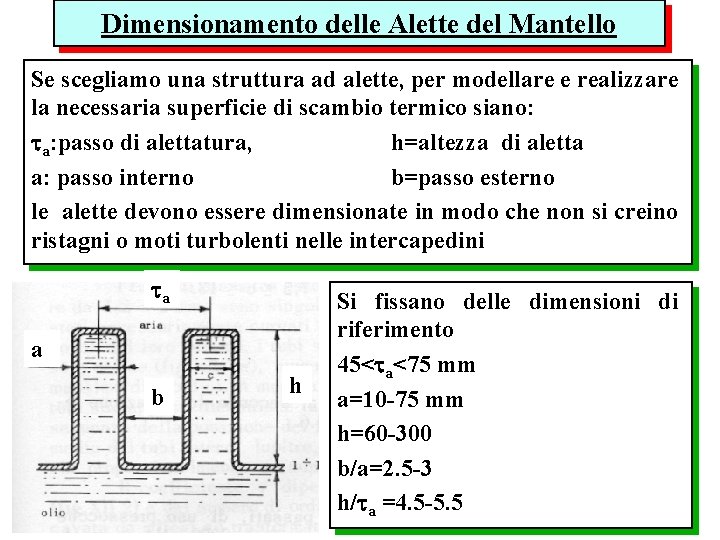 Dimensionamento delle Alette del Mantello Se scegliamo una struttura ad alette, per modellare e