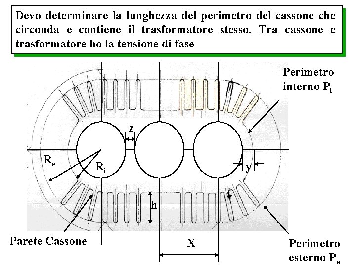 Devo determinare la lunghezza del perimetro del cassone che circonda e contiene il trasformatore