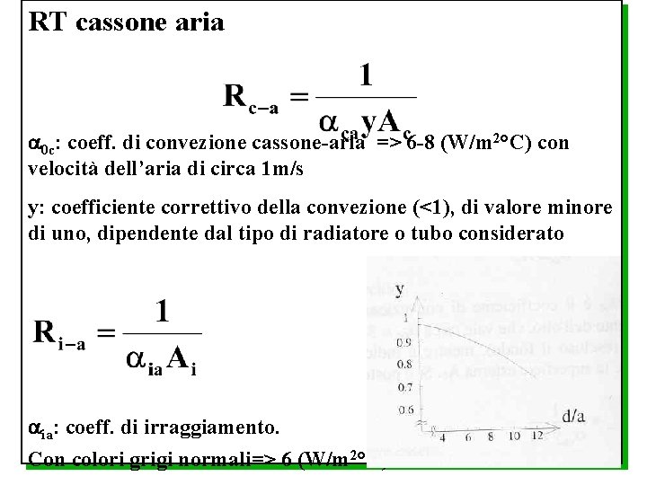 RT cassone aria 0 c: coeff. di convezione cassone-aria => 6 -8 (W/m 2°C)