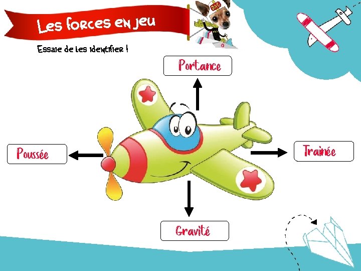 Les forces en jeu Essaie de les identifier ! Portance Trainée Poussée Gravité 