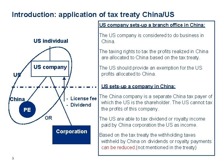 Introduction: application of tax treaty China/US US company sets-up a branch office in China: