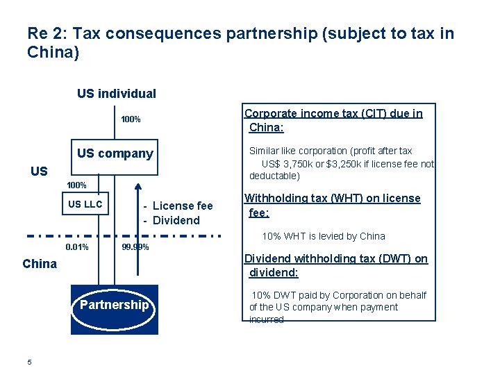 Re 2: Tax consequences partnership (subject to tax in China) US individual Corporate income