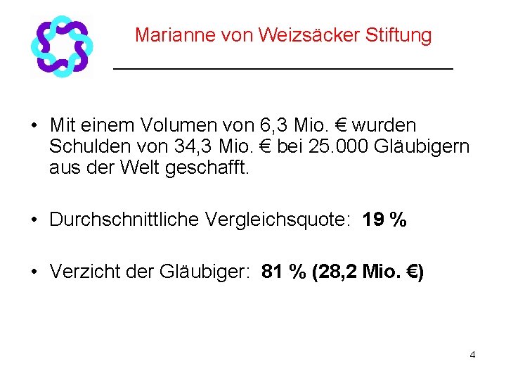 Marianne von Weizsäcker Stiftung ________________ • Mit einem Volumen von 6, 3 Mio. €