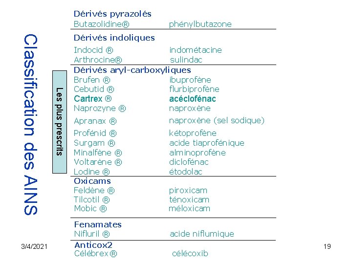 Dérivés pyrazolés Butazolidine® Dérivés indoliques Les plus prescrits Classification des AINS 3/4/2021 phénylbutazone indométacine Dérivés pyrazolés Butazolidine® Dérivés indoliques Les plus prescrits Classification des AINS 3/4/2021 phénylbutazone indométacine