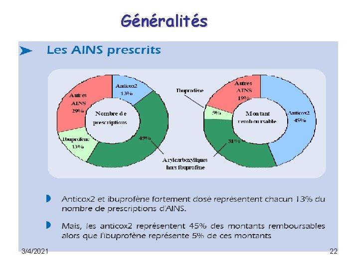 Les antiinflammatoires non strodiens AINS 342021 1 Les