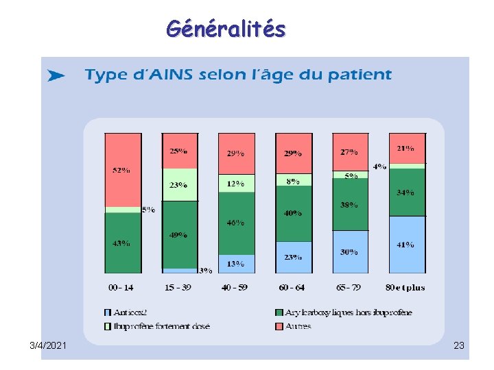 Généralités 3/4/2021 23 Généralités 3/4/2021 23