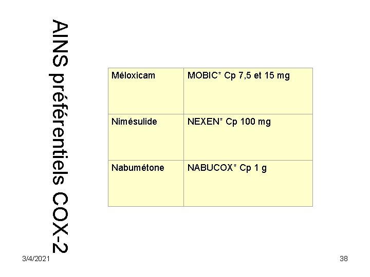AINS préférentiels COX-2 3/4/2021 Méloxicam MOBIC* Cp 7, 5 et 15 mg Nimésulide NEXEN* AINS préférentiels COX-2 3/4/2021 Méloxicam MOBIC* Cp 7, 5 et 15 mg Nimésulide NEXEN*