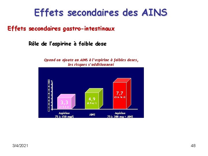 Effets secondaires des AINS Effets secondaires gastro-intestinaux Rôle de l’aspirine à faible dose Quand Effets secondaires des AINS Effets secondaires gastro-intestinaux Rôle de l’aspirine à faible dose Quand