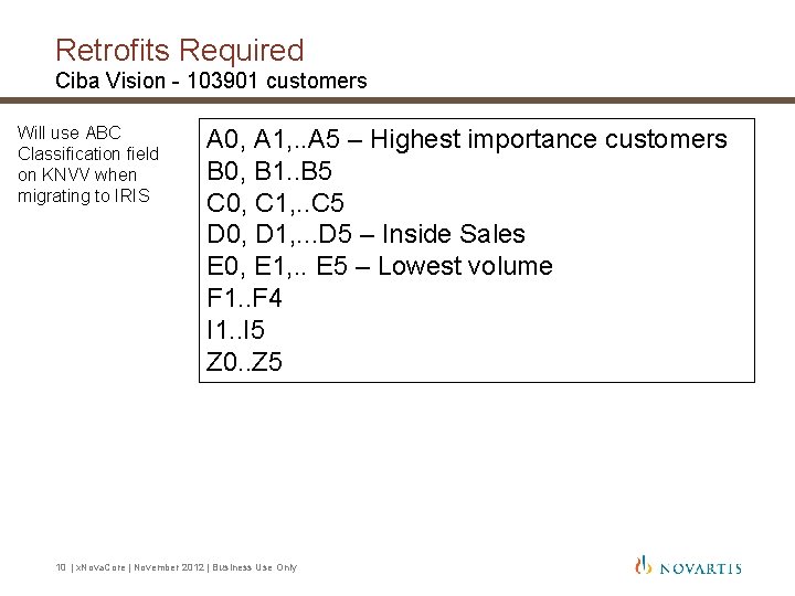 Retrofits Required Ciba Vision - 103901 customers Will use ABC Classification field on KNVV