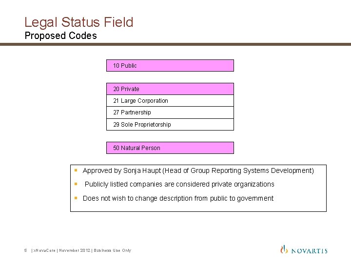 Legal Status Field Proposed Codes 10 Public 20 Private 21 Large Corporation 27 Partnership