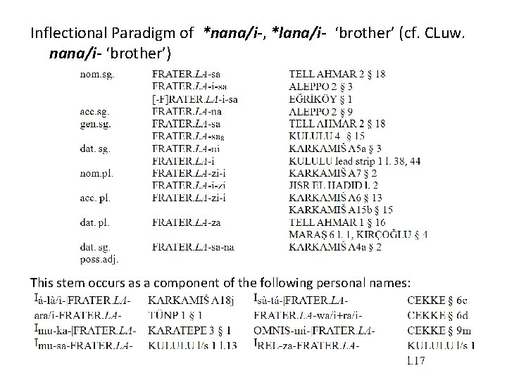 Inflectional Paradigm of *nana/i-, *lana/i- ‘brother’ (cf. CLuw. nana/i- ‘brother’) This stem occurs as