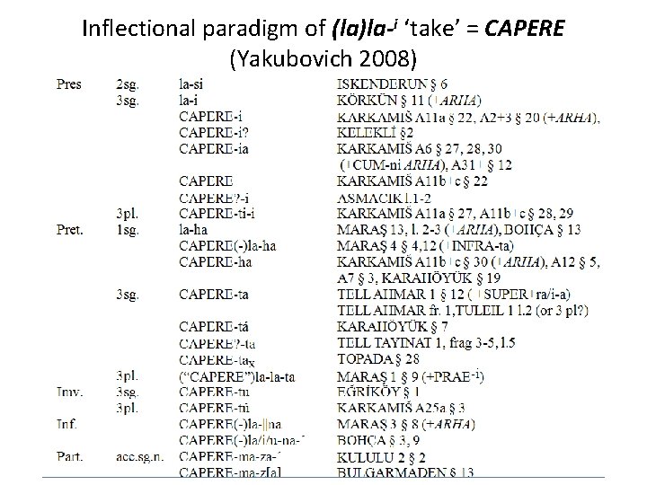 Inflectional paradigm of (la)la-i ‘take’ = CAPERE (Yakubovich 2008) 