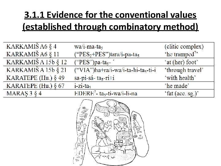 3. 1. 1 Evidence for the conventional values (established through combinatory method) 